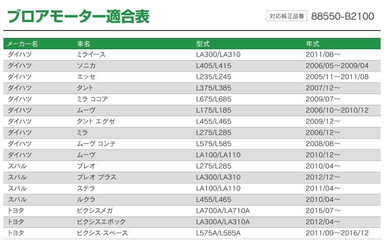 ブロアモーター