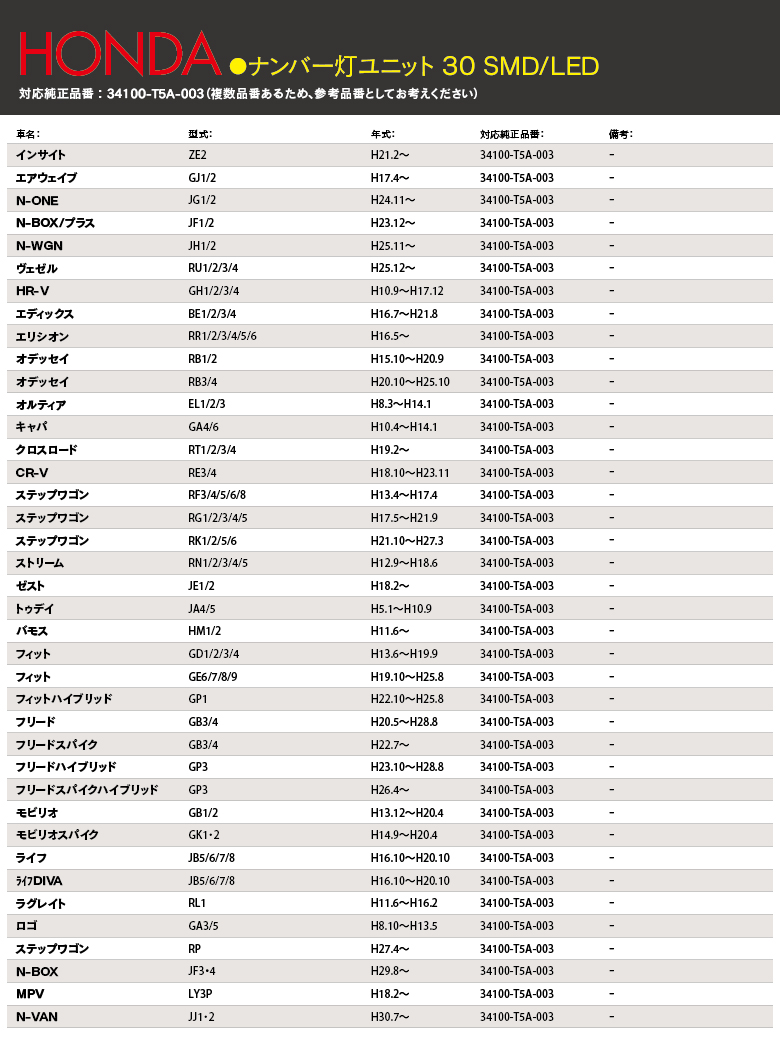 ナンバー灯ユニット適合表
