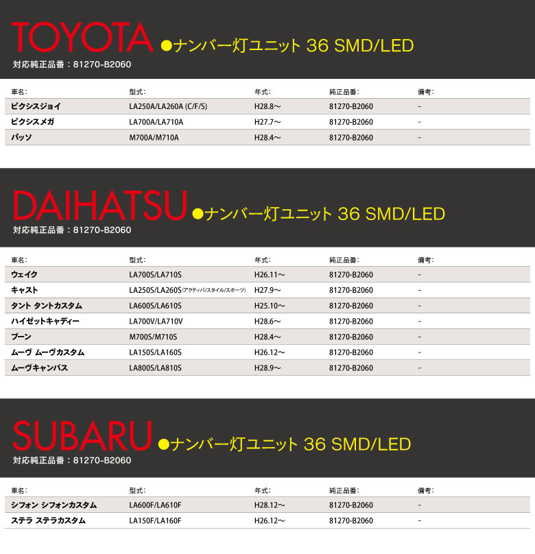 ナンバー灯ユニット適合表