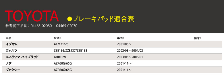 ブレーキパッド適合表