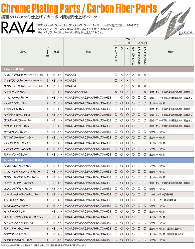 新型RAV4専用 鏡面クロムメッキ/カーボン調パーツ