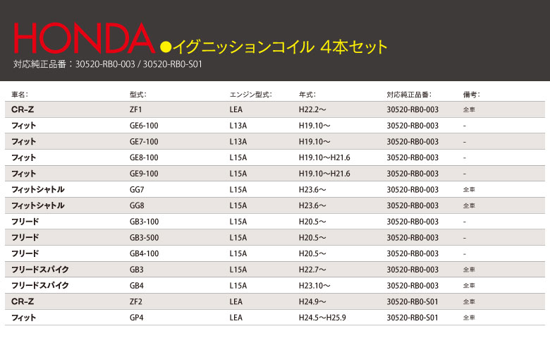 イグニッションコイル適合表