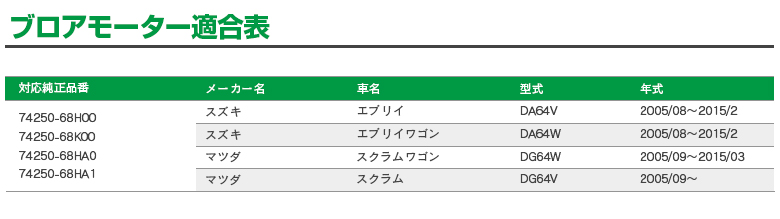 ブロアモーター