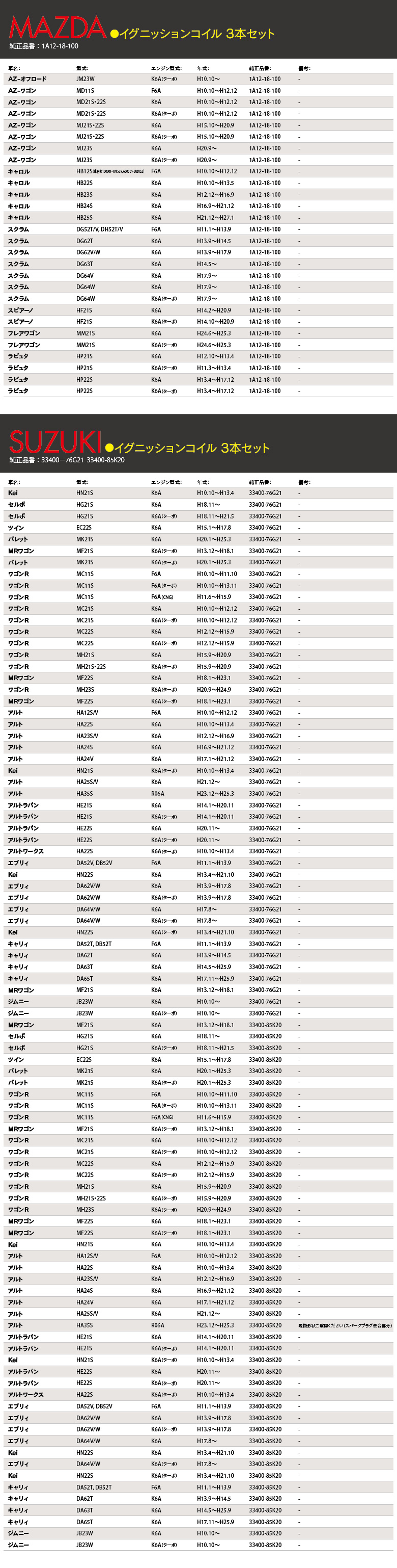 イグニッションコイル適合表