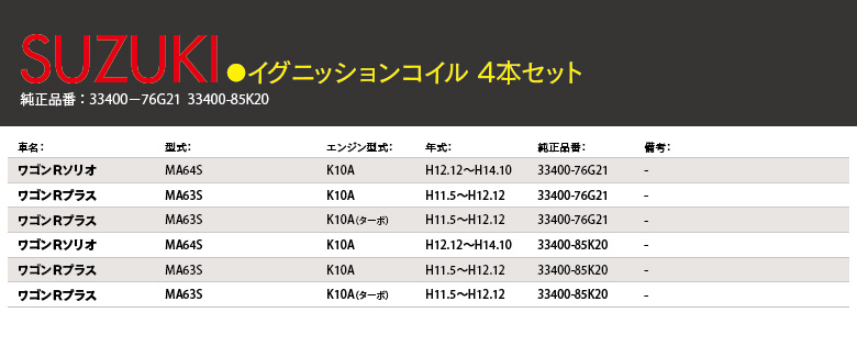 イグニッションコイル適合表