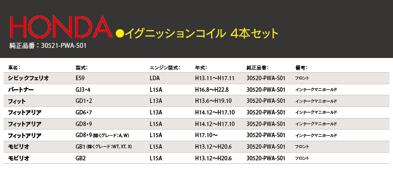 イグニッションコイル適合表